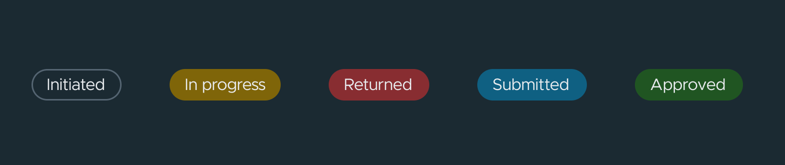 Status Management phases